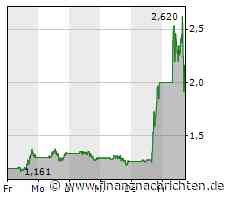 Nikola: Wow, was ein Ritt!