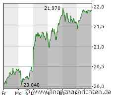 Biotech Report: MorphoSys und Evotec gehen fest ins Wochenende