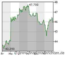 Drägerwerk: Turnaround geglückt