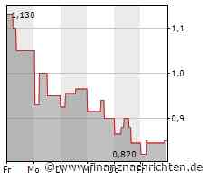 XFRA MCD0: AUSSETZUNG/SUSPENSION