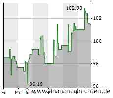 Aktienmarkt: Teradyne-Aktie tritt auf der Stelle (101,3103 €)
