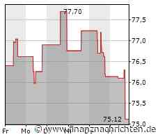 Aktie von Amphenol heute am Aktienmarkt kaum gefragt: Kurs fällt (75,4420 €)