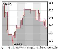 Minimaler Kursabschlag bei der Regeneron Pharmaceuticals-Aktie (639,5788 €)