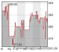 Kaum Impulse für die Accenture-Aktie (280,8133 €)
