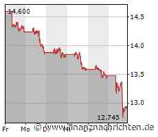 Aktien New York: Berichtssaison sorgt für moderate Gewinne