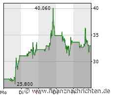 Carvana - die Auferstehung des Gebrauchtwagenhändlers