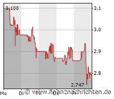 Uranium Energy-Aktie: In Eile handeln!
