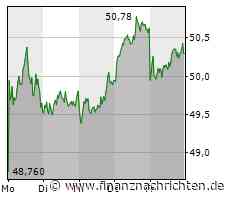 Börse-Inputs auf Spotify zu Nasdaq 100 neu, Bayer, Singulus ...