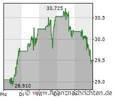 Sorgenkind Intel-Aktie: Baldiger Turnaround oder erleben wir ein Worst-Case-Szenario?