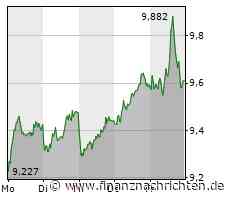Rio Tinto: Deutsche Bank sieht Potenzial für die Aktie