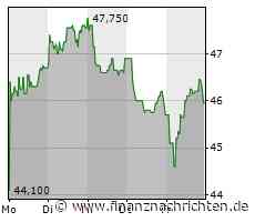 Drägerwerk Aktie Montag spannend. Freitag Abend gab's vorab Zahlen: Umsatz und EBIT kräftig verbessert