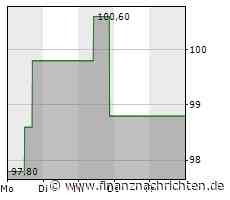 WWE-Aktie: Erfolgreicher Kursverlauf!