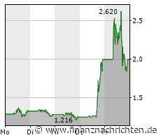 Dank eines neuen Deals scheint endlich wieder Leben in die Nikola-Aktie zu kommen