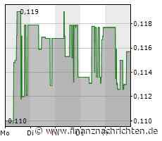 Sayona Mining-Aktie: Größere Lithiumvorkommen als erwartet?