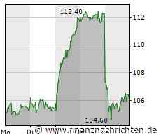 Sixt-Aktie: Kein Aufwärtstrend in Aussicht?