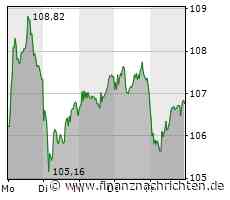 BMW-Aktie: Starker Aufschwung - der Motor läuft wieder!