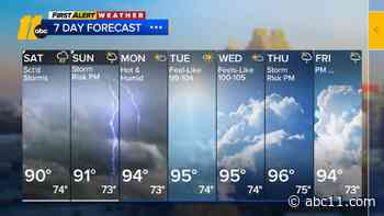 Muggy, unsettled Saturday