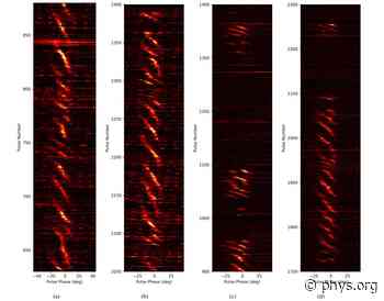 Astronomers observe subpulse drifting and nulling of pulsar PSR J0026–1955