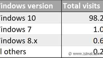Is Windows 10 too popular for its own good?