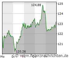VW kann Absatz von Elektroautos im zweiten Quartal deutlich steigern, China-Geschäft erholt sich