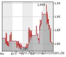 American Lithium-Aktie: Bedauerliche Entwicklung!