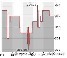 Moody's gibt Island positiven Ausblick
