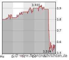 Nokia kommt unter die Räder. DAS müssen Anleger jetzt beachten!