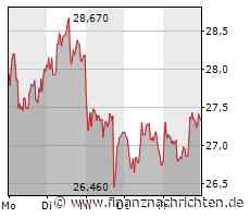 MorphoSys: Montag wird ein entscheidender Tag!