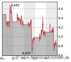 CureVac: Am Montag kommt es drauf an!