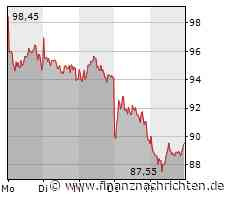 SMA Solar: Der Montag könnte schon eine Entscheidung bringen!