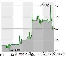 Beyond Meat: Super-Trade! 20,79% Aktiengewinn in 3 Tagen!!!