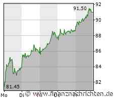 Analysten bullish - Nagarro Wochengewinner im TecDAX!