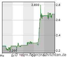 3U Holding traut sich was. 2026 ein "Wertschöpfungspotential" von 510 bis 620 Mio EUR. Grössenwahn oder realistisch?