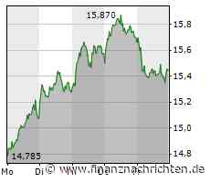 Siemens Energy-Aktie: Wertverlust - keine guten Aussichten