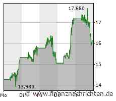 Marathon Digital Holdings-Aktie: Bitcoin im Schneckentempo?