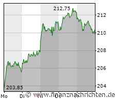 Allianz: "Ein weiteres solides Quartal"