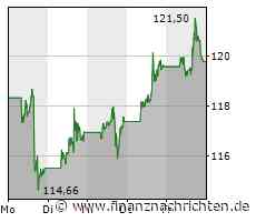 Amazon, Apple, Siemens, PVA TePla, Symrise, Hapag-Lloyd, Cancom: Mit Zertifikaten geht alles ...