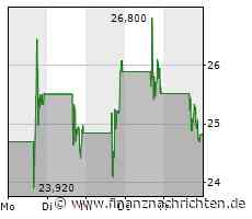 Tesla-Konkurrent Rivian kann plötzlich an den Börsen überzeugen