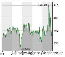 Netflix: Credit Suisse erhöht das Kursziel für die Aktie des Streaming-Anbieters und rennt der Performance hinterher