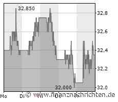 Pfizer - hohe Dividendenrendite und günstiges KGV locken