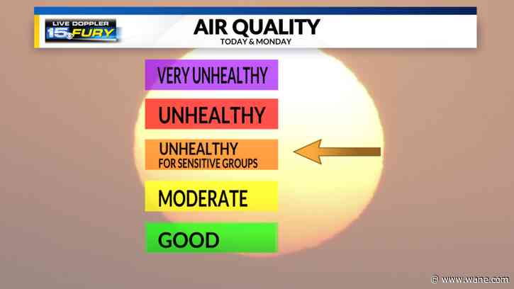 Hazy Monday with scattered rain chances