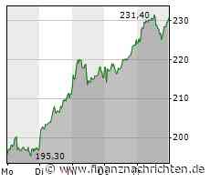 Hapag-Lloyd: So macht man Börsengewinne in 4 Tagen! Zertifikat +82% | Aktie +14%!!!