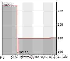 Vulcan Materials zahlt Dividende an die Investoren