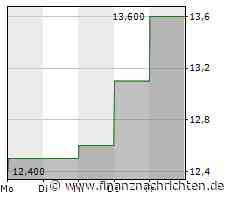 Dividendenbekanntmachungen (17.07.2023)
