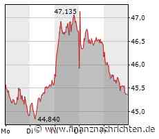 Märkte am Morgen: Microsoft, Deutsche Telekom, Zalando, BASF, LVMH