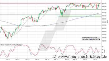 Euro Stoxx 50: Setzt der Terminmarkt diesmal auf Ausbruch?