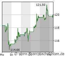Amazon: Börse will Gewinne sehen