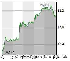 Commerzbank: Gehöriges Aufwärtspotenzial