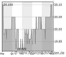 wikifolio whispers a.m. ADVA Optical Networking, Telekom Austria, Nvidia ...