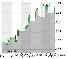 Vinci-Aktie heute am Aktienmarkt gefragt (106,46 €)